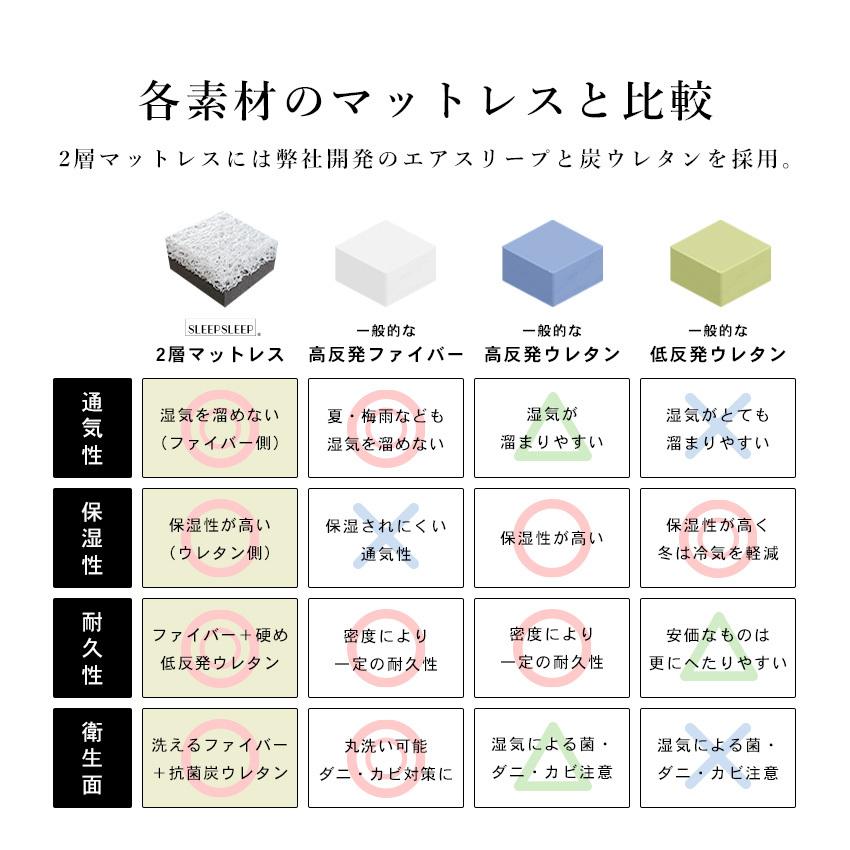 プレミアム 三つ折り シングル 洗える 高反発 低反発 2層 リバーシブル 抗菌 消臭 吸湿 お昼寝マット 介護用品 腰痛 ベッドパッド かため 来客用 【無重力】