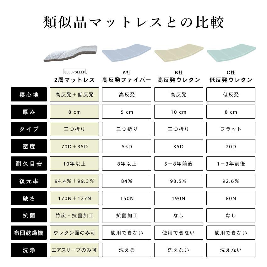 プレミアム 三つ折り シングル 洗える 高反発 低反発 2層 リバーシブル 抗菌 消臭 吸湿 お昼寝マット 介護用品 腰痛 ベッドパッド かため 来客用 【無重力】