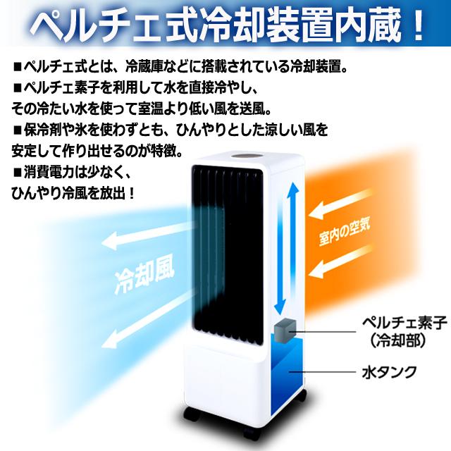 省エネ冷却！ペルチェ式パワフル冷風扇 爆買 父の日 オートルーパー