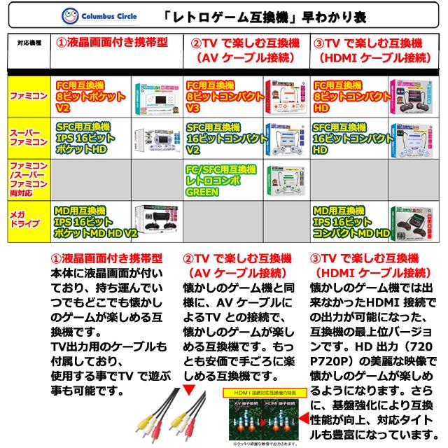 SFC用互換機16ビットコンパクトV2（16BIT COMPACT V2）レトロゲーム