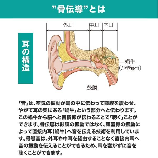 Bluetooth搭載骨伝導ヘッドホン「ITSUMO(イツモ）」(ワイヤレス 集音器