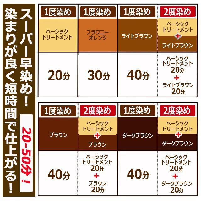 木木と ヘナ 焦茶 ハーブ染毛 ♡新品未使用 毛染めキット 木木と – ウィンライフ・ジャパン株式会社