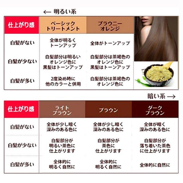 ヘアカラー 白髪染め キューティクル ヘナ 頭皮 髪 （mystic