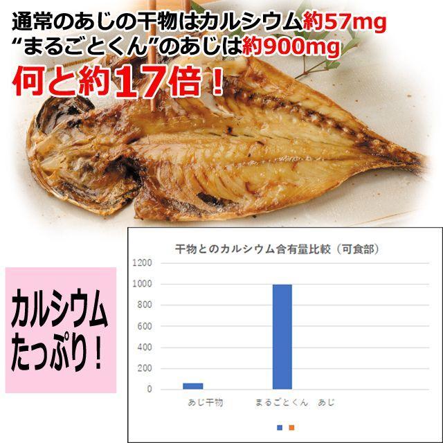 骨まで食べれる焼き魚「まるごとくん」5種10枚セット  (TV じゅん散歩 国産 あじ かます ほっけ いわし　半身金目鯛 焼き魚 グルメ 食品 アジ 鯵 カマス)｜premium-pony｜07