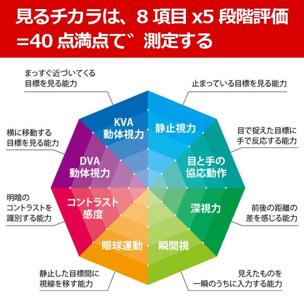 動体視力など見るチカラを向上させる「ビジョナップ・レディース 動体視力など見るチカラを向上させる「ビジョナップ・レディース