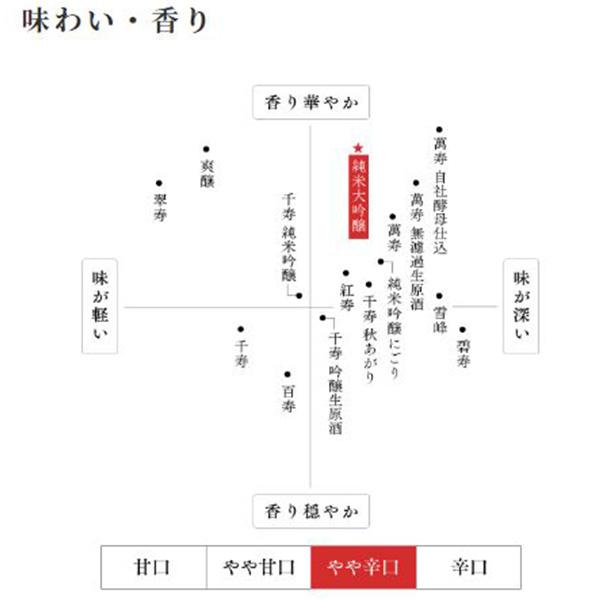 久保田 純米大吟醸 1800ml 豪華桐箱 ギフト おしゃれなブラックラベル 人気｜premium-sake｜06