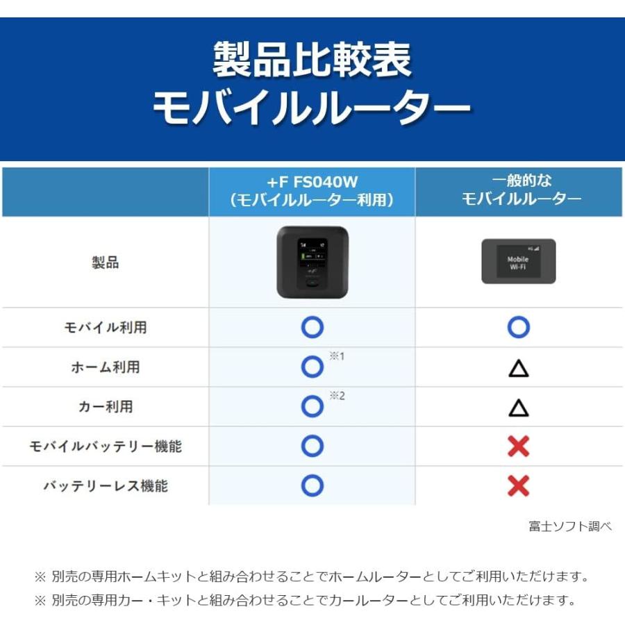 富士ソフト+F FS040W SIMフリー 4G対応 モバイルルーター 富士ソフト+F FS040W SIMフリー 4G対応 モバイルルーター