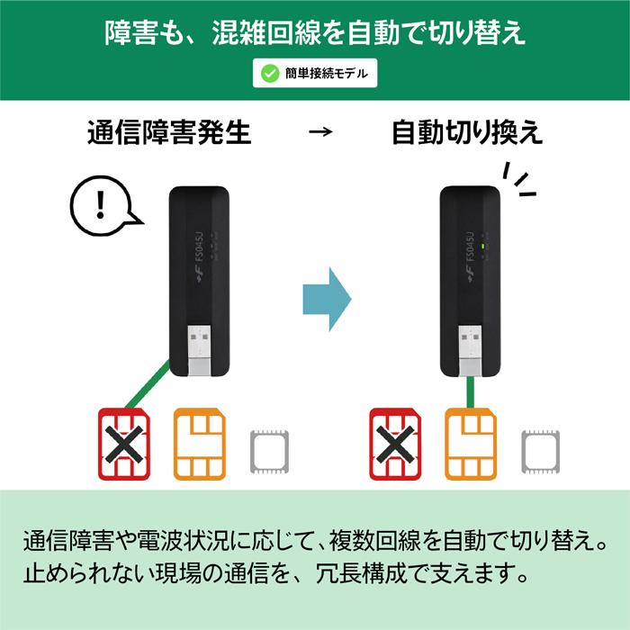 富士ソフト +F FS045U SIMフリー 5G対応 USBドングル FS045UMB1 （対応