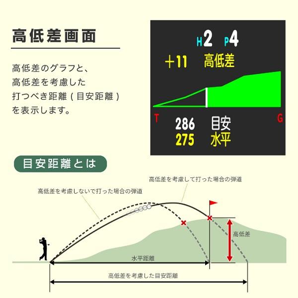 GREENON グリーンオン ザゴルフウォッチ ノルムIIプラス オートショット 腕時計型 距離計 高低差表示 ノルム2プラス 送料無料 あす楽 あすつく｜premium-sports｜13