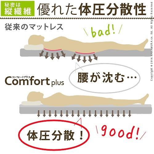 寝心地復活 ふかふか敷きパッド コンフォートプラス セミダブル 120×200cm 敷パッド 日本製 洗える快眠