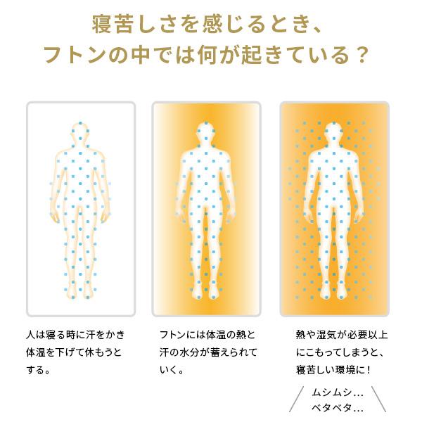 敷き布団 敷布団 シングル フトンマットレスという、睡眠革命。 karari PREMIUM カラリプレミアム シングル S | MUSTBUY | 06