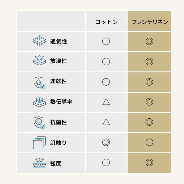 敷き布団 敷布団 ダブル フトンマットレスという、睡眠革命。 karari PREMIUM カラリプレミアム ダブル D | MUSTBUY | 13