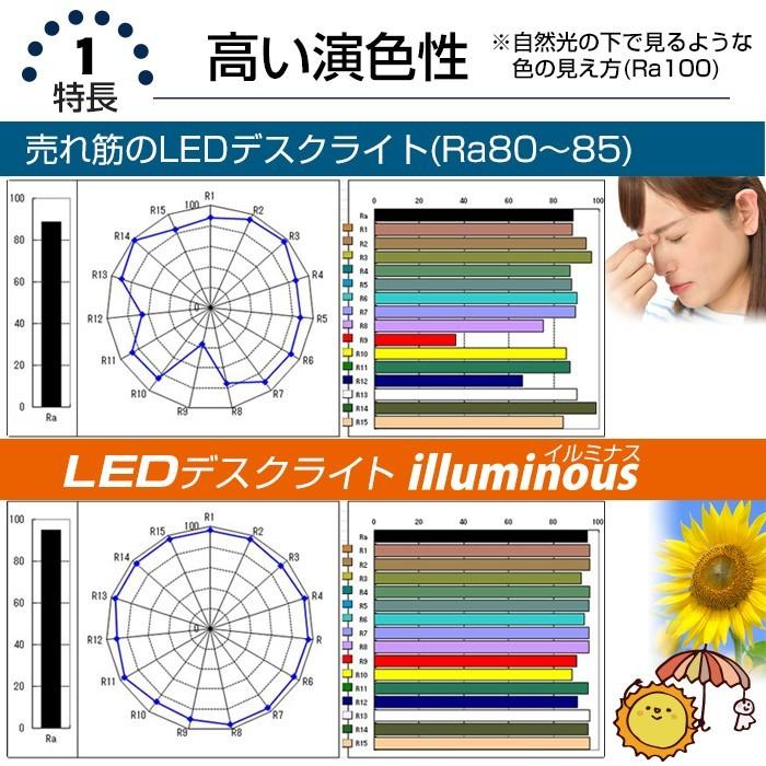 デスクライト 卓上ライト LED 目に優しい 良い 疲れない 勉強 仕事 illuminous イルミナス 光｜present-store｜02