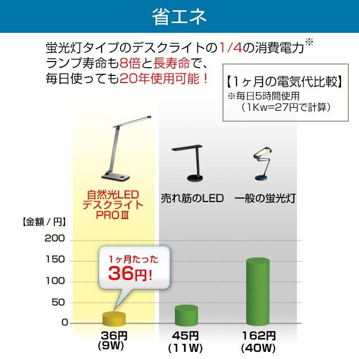 デスクライト 卓上ライト LED 目に優しい 良い 疲れない 勉強 仕事 illuminous イルミナス 光｜present-store｜09