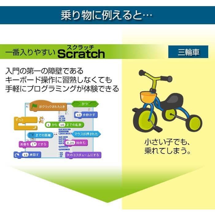 子供 プログラミング おもちゃ 小学校 キット 電脳プログラミング Ds009 世界の珍しいプレゼントランキング 通販 Yahoo ショッピング
