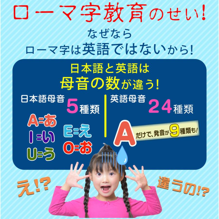 プレゼント 子供 英語 おもちゃ 3歳 フォニックス 英脳フォニックス 幼児教育 小学生 タブレット玩具 英才教育 プレゼント おススメ 2024｜present-store｜03