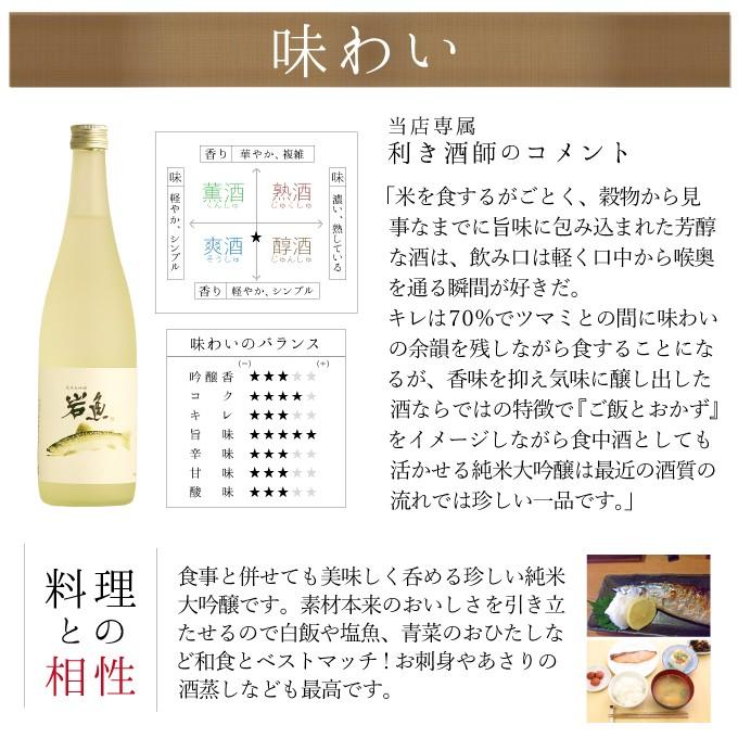 お年賀 ギフト お酒 プレゼント 男性 女性 内祝い 高級 日本酒 原酒 純米大吟醸酒 岩魚 クラシックコシヒカリ 720ml ソーシャルギフト | 今代司 | 03