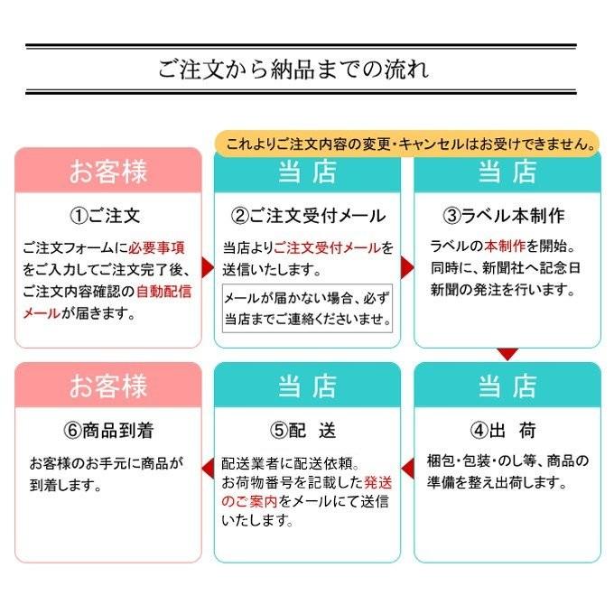 卒寿のお祝い 記念日の新聞付き名入れ酒 赤ワイン粋 750ml 漢字ラベル プレゼント 90歳 卒寿 父 母 桐箱 送料無料｜present｜07