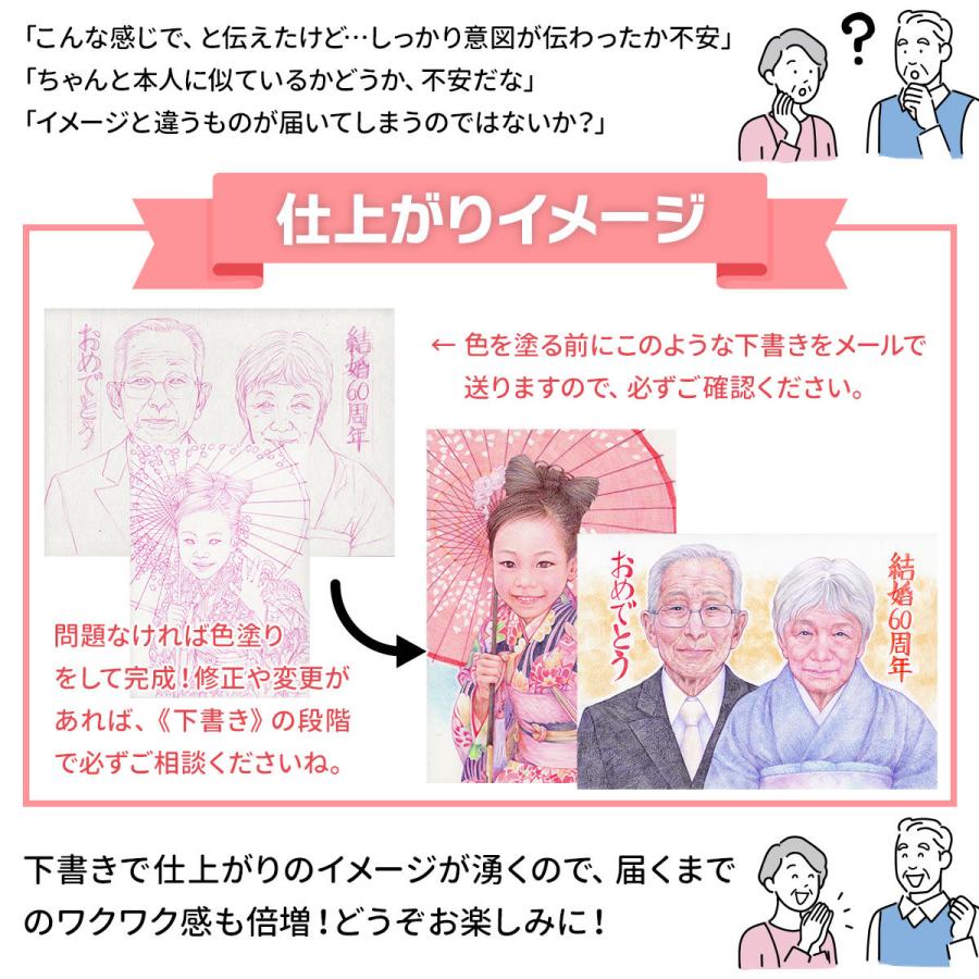 似顔絵 プレゼント 古希祝い 古希の祝い 言葉 古稀 紫 父 母 古希のお祝い 男性 女性 喜寿のお祝いの品 贈り物 両親 喜寿 卒寿 祖父 祖母 金婚式「写実絵画」 |  | 06