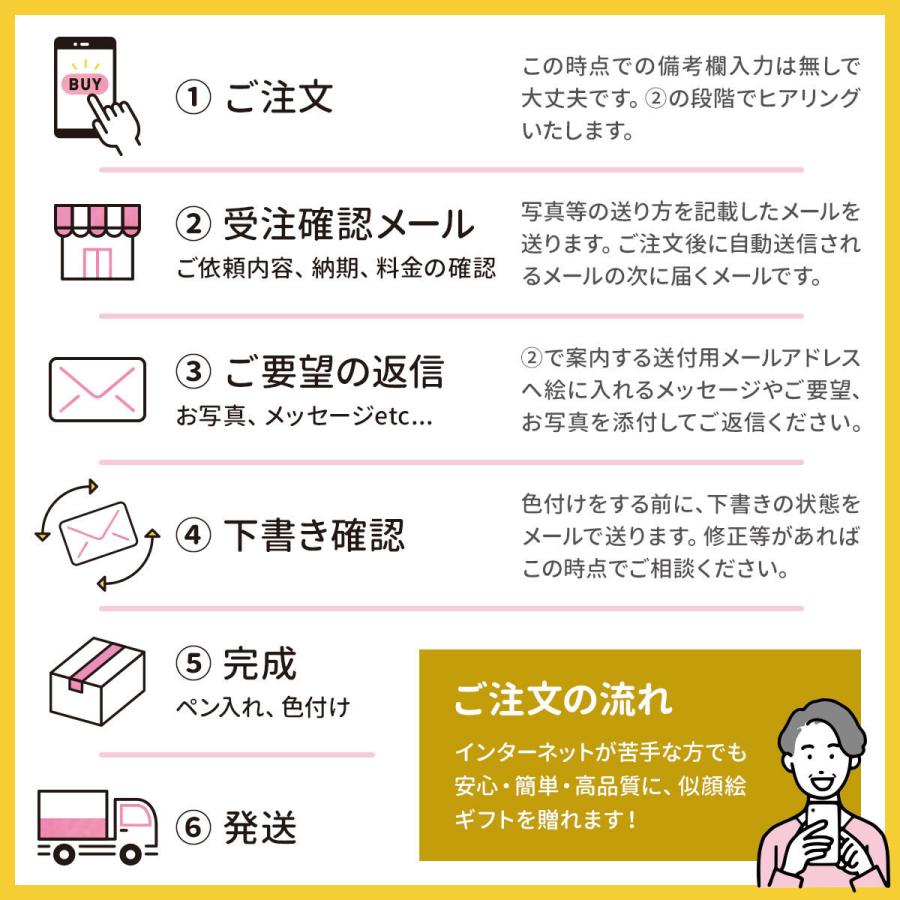 似顔絵 プレゼント イラスト 写真から 家族 結婚 記念日 誕生日 彼氏 彼女 ペア 旦那 嫁 男性 女性 両親 父 母 女友達 孫 贈り物 お祝い コミカルビューティ 148 誕生日プレゼント ネット 通販 Yahoo ショッピング