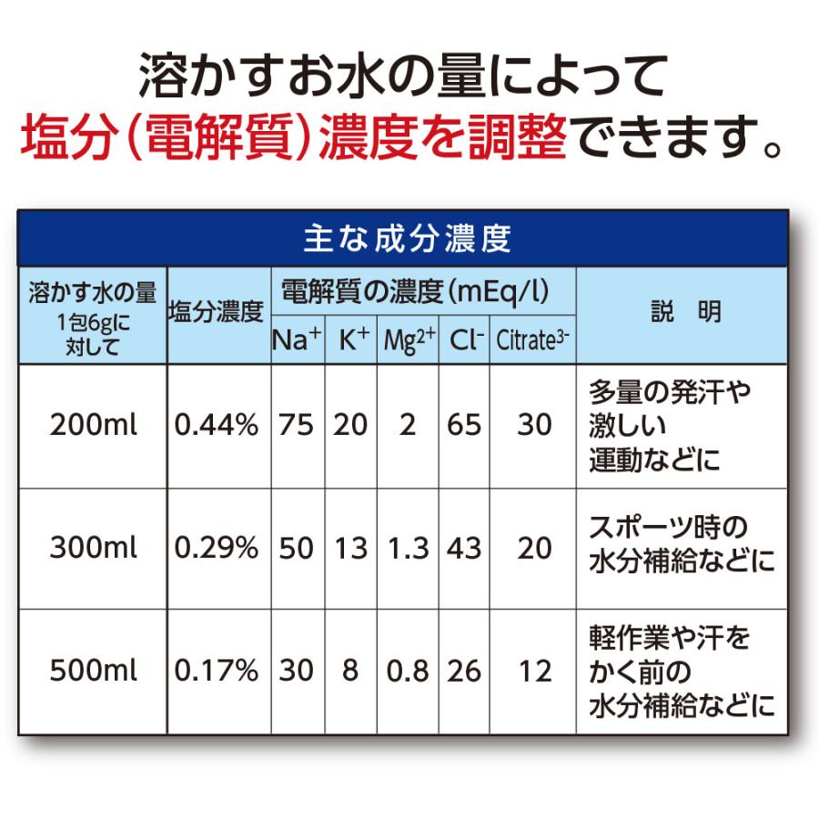 910円 贅沢 7 13日入荷予定 特別価格 五洲薬品 経口補水パウダーダブルエイド 50包 新登場 W Aid 電解質 発熱 水分補給 柑橘系風味無果汁 粉末清涼飲料 熱中症