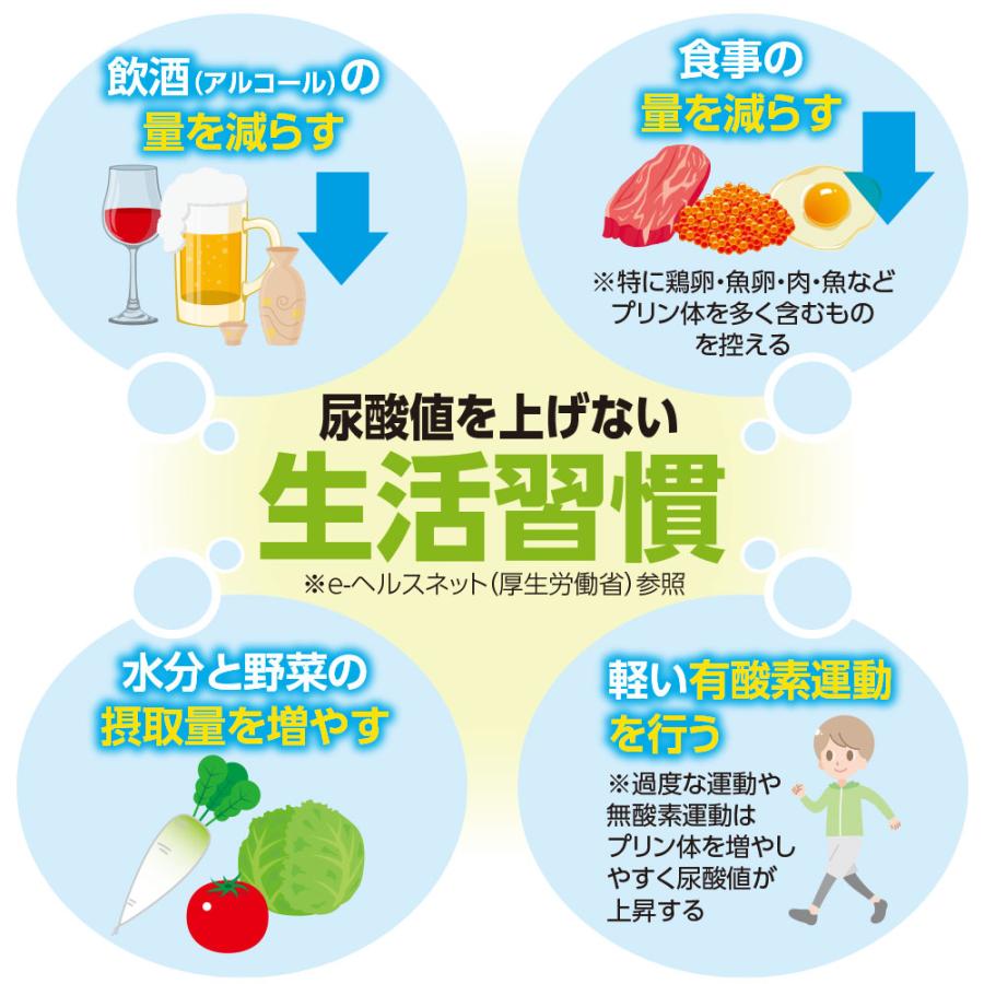 尿酸値が高めな方の尿酸値を下げる 尿酸菊花粒 機能性表示食品  30粒 3個組 送料無料 新登場　ルテオリン　サプリ｜pricept｜09