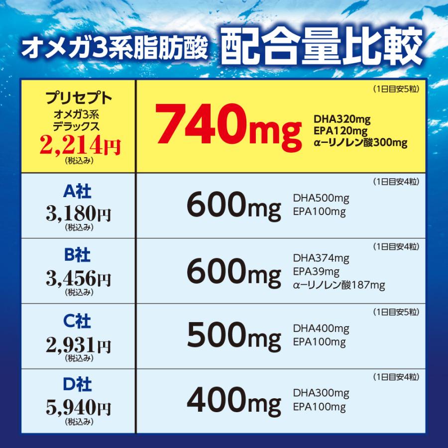 プリセプト オメガ3系デラックス  150粒 5個組 送料無料 ゆうパケット DHA EPA アマニ油 オメガ3系脂肪酸 サプリの画像