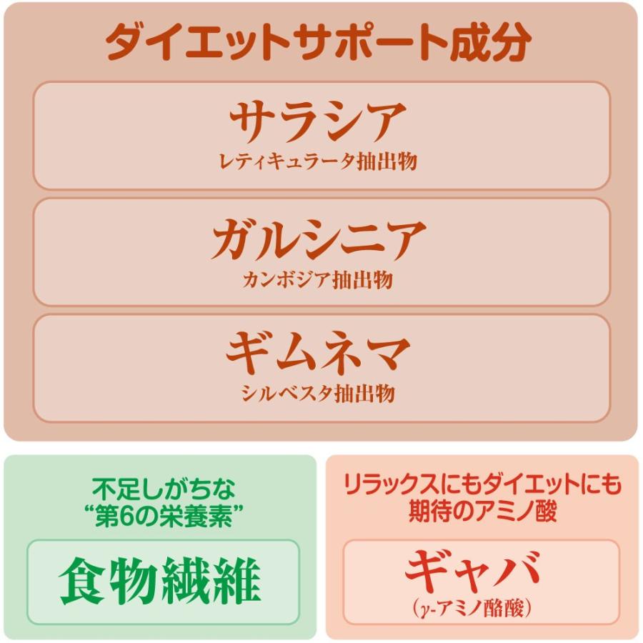 期間限定特価+20包増量 フィットコーヒーすらり 30包 5個組・150 期間限定特価+20包増量 フィットコーヒーすらり 30包 5個組・150