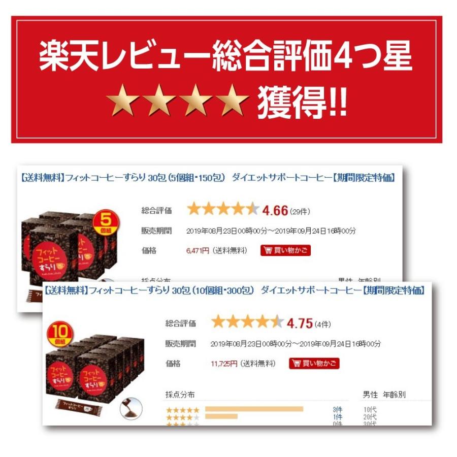 フィットコーヒーすらり お試し10包　ダイエット　コーヒー　ゆうパケット　送料無料　お試し価格のため1世帯様2点まで1回限り｜pricept｜05