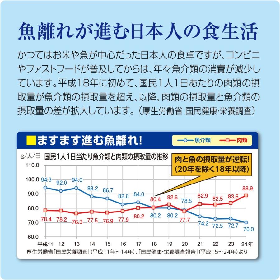 中性脂肪を下げる まいにち青魚 DHA・EPA 120粒 機能性表示食品　7個組　新登場　オメガ3脂肪酸｜pricept｜07