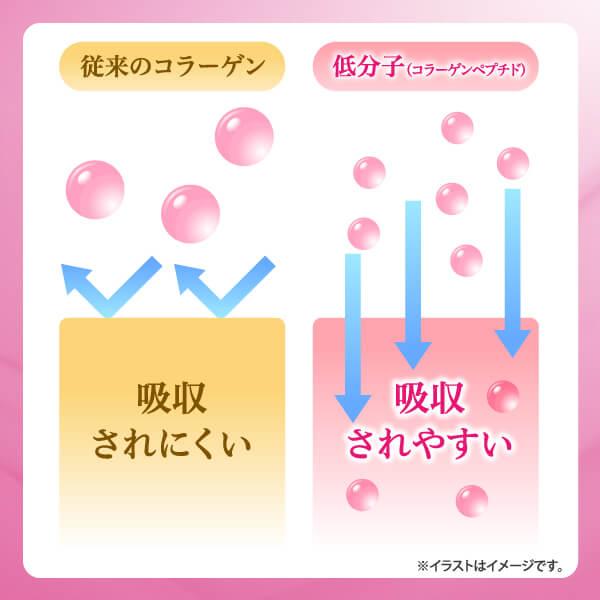 プラセンタ コラーゲンドリンク ドリンク サプリ 美容 プラセンタ コラーゲンドリンク ドリンク サプリ 美容