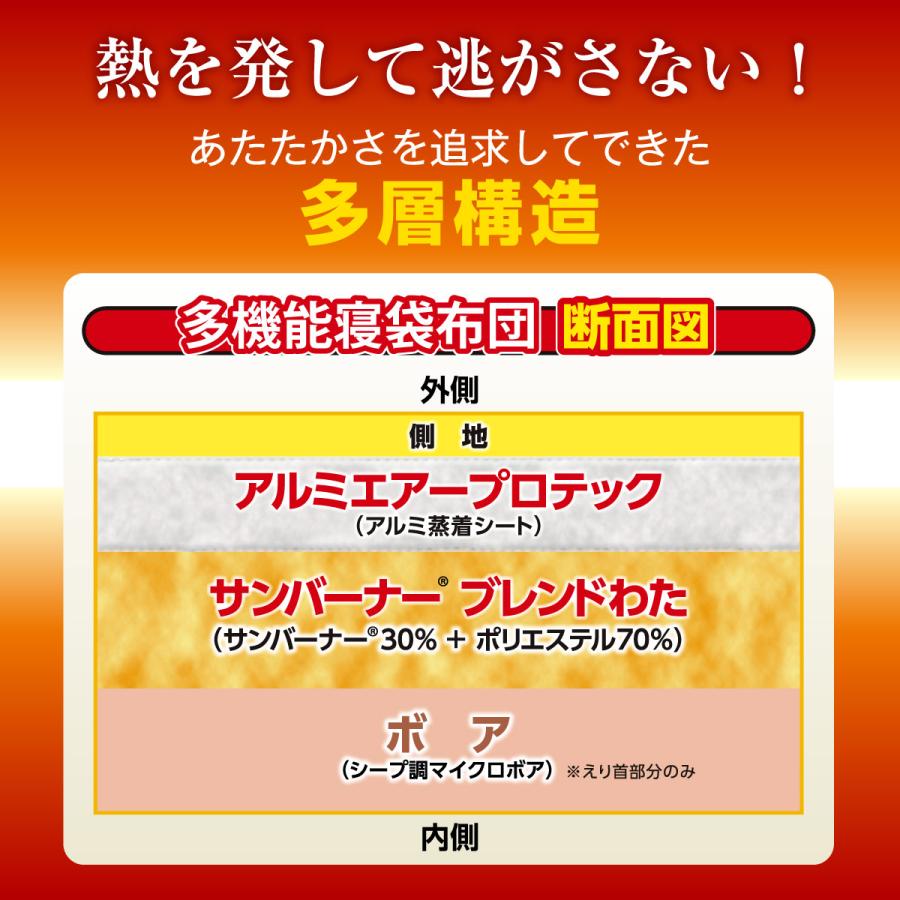 着る毛布 多機能寝袋布団 毛布 ブランケット 寝袋 シュラフ 洗える シングル 冬用 暖かい 極温 防寒 節電 お昼寝 筒状 プレゼント ダンネル | プライムダイレクト | 10