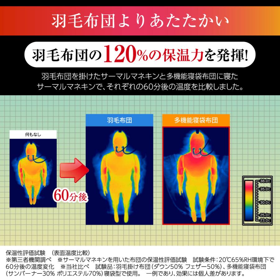 着る毛布 多機能寝袋布団 毛布 ブランケット 寝袋 シュラフ 洗える シングル 冬用 暖かい 極温 防寒 節電 お昼寝 筒状 プレゼント ダンネル | プライムダイレクト | 11