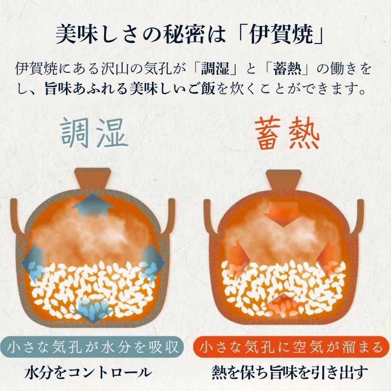 伊賀焼　電子レンジ炊飯土鍋　中古美品！ プライムダイレクト 電子レンジ専用調理器 土鍋 一人用 美味しい