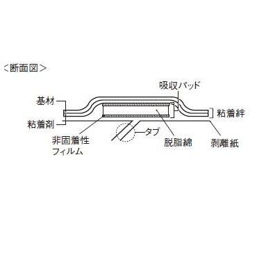 創傷用粘着 ドレッシング シルキーポアドレッシング 1号 100枚入 12008 アルケア｜primelink｜02