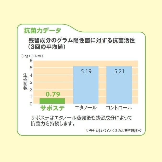 清浄・除菌剤 サポステ 5L 3本セット サラヤ 除菌 消毒 ウイルス対策 風邪｜primelink｜03