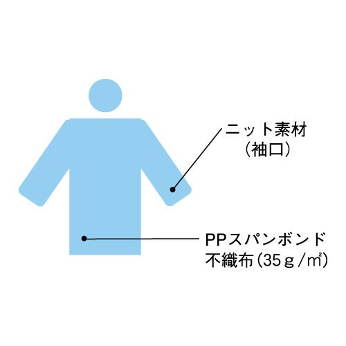 防護服　IS　不織布ガウン204　ライトブルー　FR-204　30枚入×2個　ファーストレイト