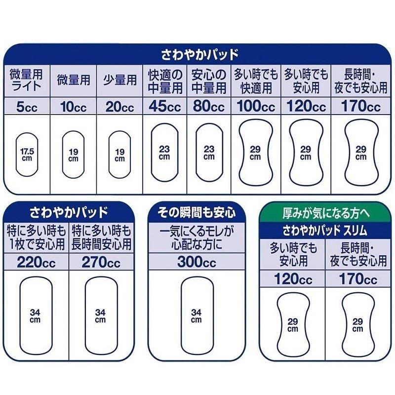 ライフリー 尿とりパッド さわやかパッド 女性用 多い時でも快適用 100cc 18枚入×12袋 50247 ユニ・チャーム_4