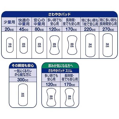 尿とりパッド ライフリー さわやかパッド 女性用 120cc 多い時でも安心用 16枚入×12袋 50260 ユニ・チャーム_4