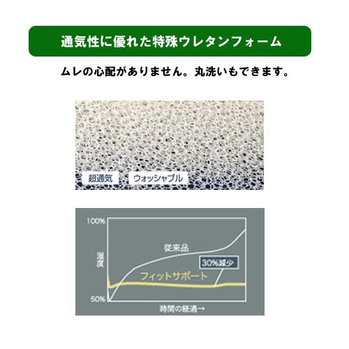 フィットサポート400 CK-396 ケープ クッション ピロー 床ずれ防止 体位変換の画像