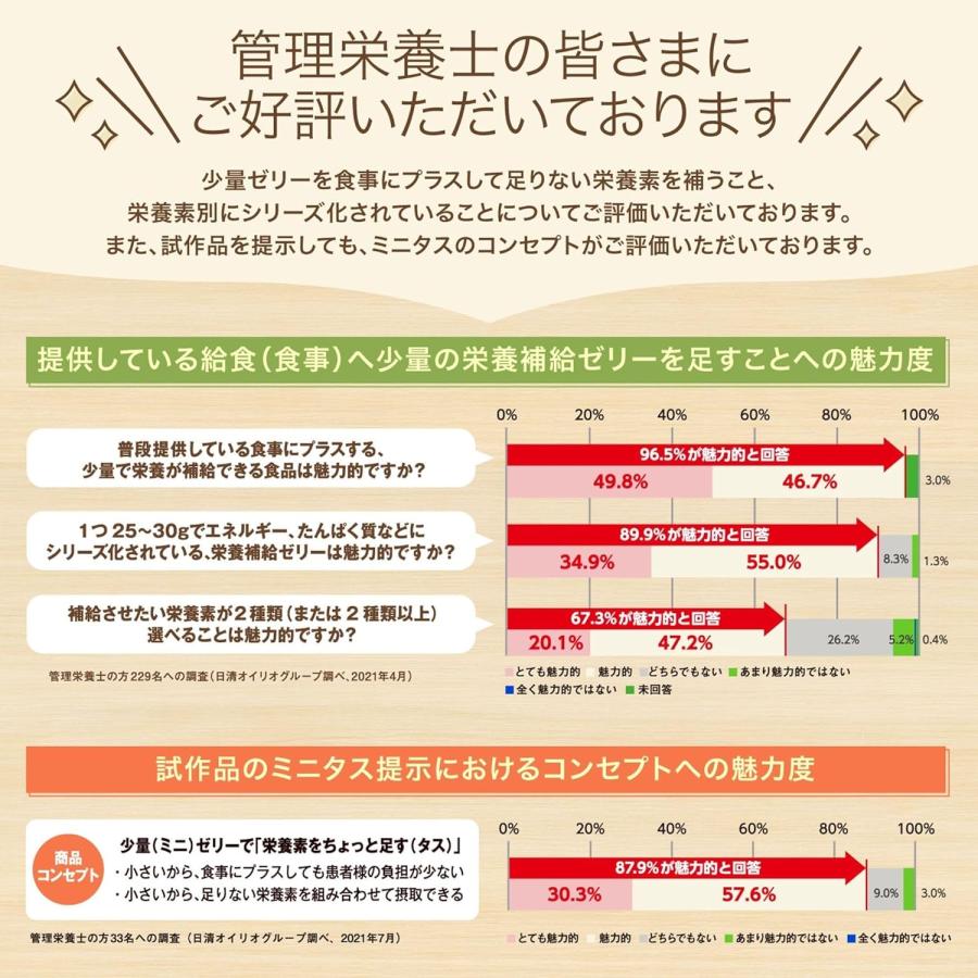 日清オイリオ（Nisshin OilliO） ミニタス エネルギーゼリー りんご味