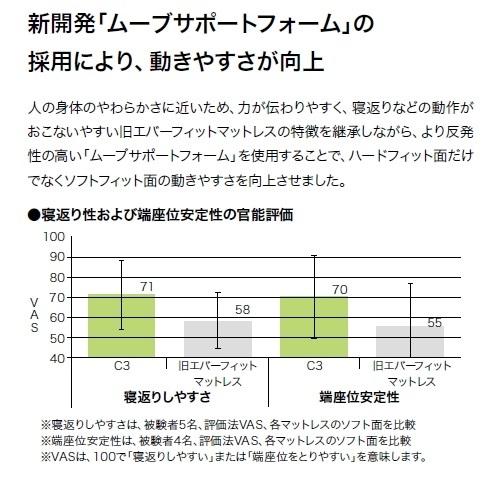 【新版】 マットレス エバーフィットC3 ドライタイプ パラマウントベッド 【1355836494】(48807円)