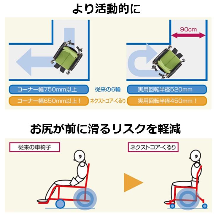 車椅子 車いす ネクストコア くるり 6輪 低床 自走型 Next 70b 座幅40cm 松永製作所 Next 70b プライムケア 通販 Yahoo ショッピング