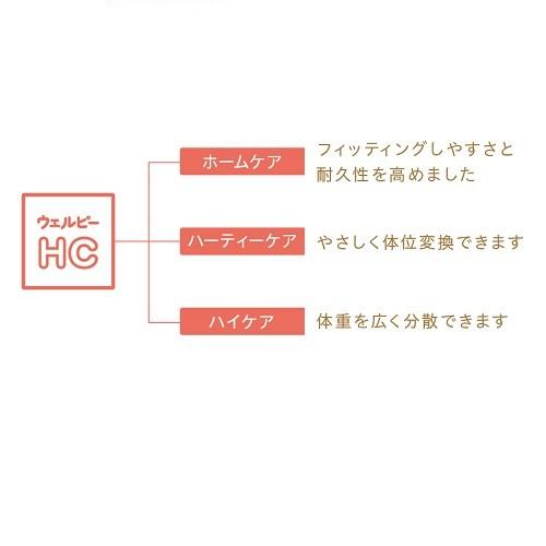 アルファプラ ウェルピー HC ウェーブ ブーメランタイプ 小 PC-HC-B2 タイカ クッション ピロー 床ずれ防止 体位変換の画像