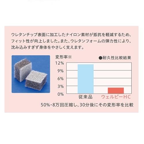 アルファプラ ウェルピー HC ウェーブ ブーメランタイプ 小 PC-HC-B2 タイカ クッション ピロー 床ずれ防止 体位変換の画像