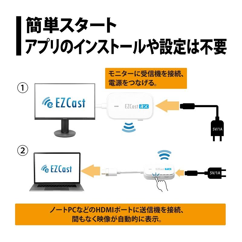 EzCast Pocket ワイヤレスプレゼンテーション HDMI to HDMI接続 1対1