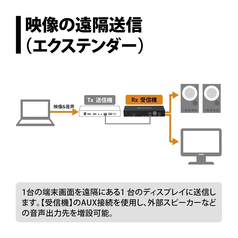 EZCast ビデオプレゼンテーション「EZCast Pro AV」受信機 EZPRO-AV-ER02 遠隔操作 エクステンダー HDMI LAN スプリッター 切替器 新生活 | PRINCETON | 03