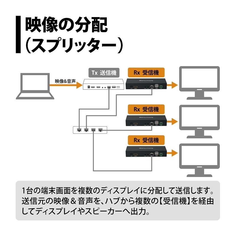 EZCast ビデオプレゼンテーション「EZCast Pro AV」受信機 EZPRO-AV-ER02 遠隔操作 エクステンダー HDMI LAN スプリッター 切替器 新生活 | PRINCETON | 04