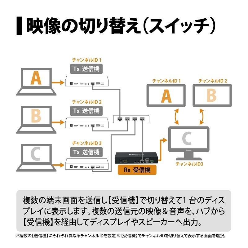 EZCast ビデオプレゼンテーション「EZCast Pro AV」受信機 EZPRO-AV-ER02 遠隔操作 エクステンダー HDMI LAN スプリッター 切替器 新生活 | PRINCETON | 05