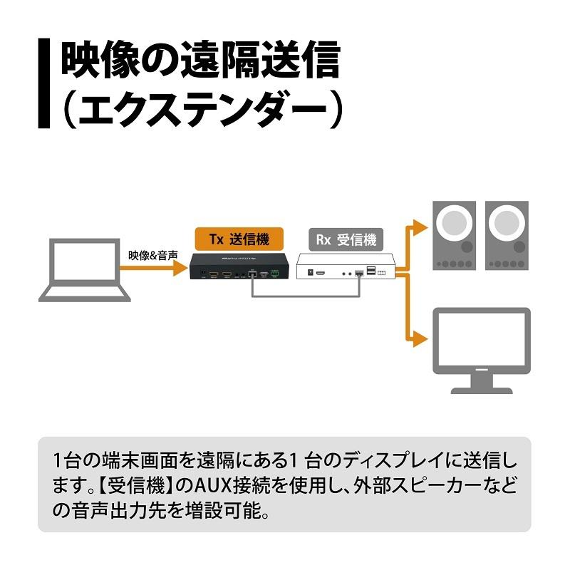 EZCast ビデオプレゼンテーション「EZCast Pro AV」送信機 EZPRO-AV-ET02 遠隔操作 エクステンダー HDMI LAN スプリッター 切替器 新生活 | PRINCETON | 03